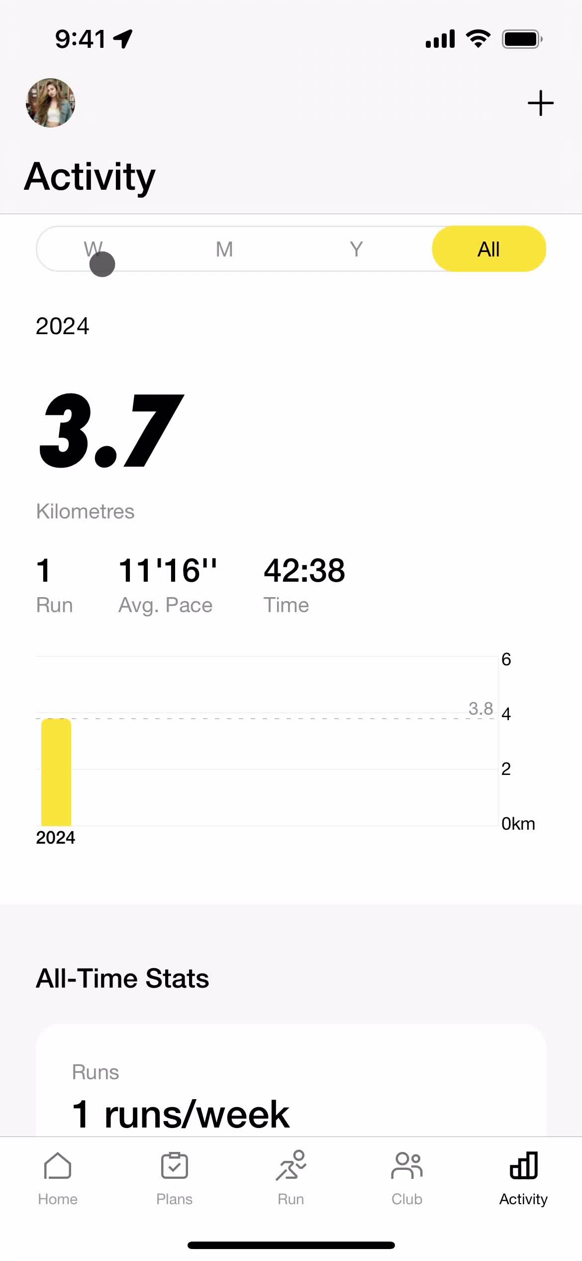 Analytics/Stats screenshot