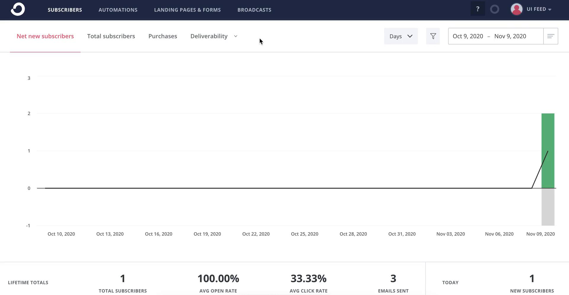 Creating a form on ConvertKit video thumbnail