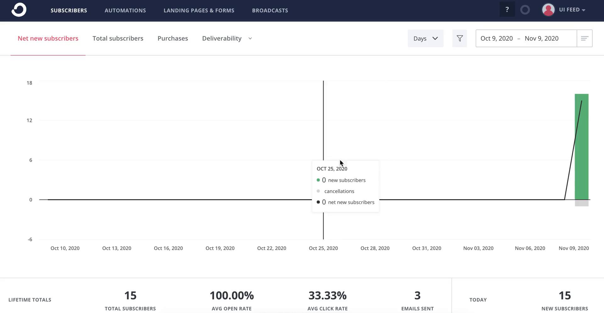 General browsing on ConvertKit video thumbnail