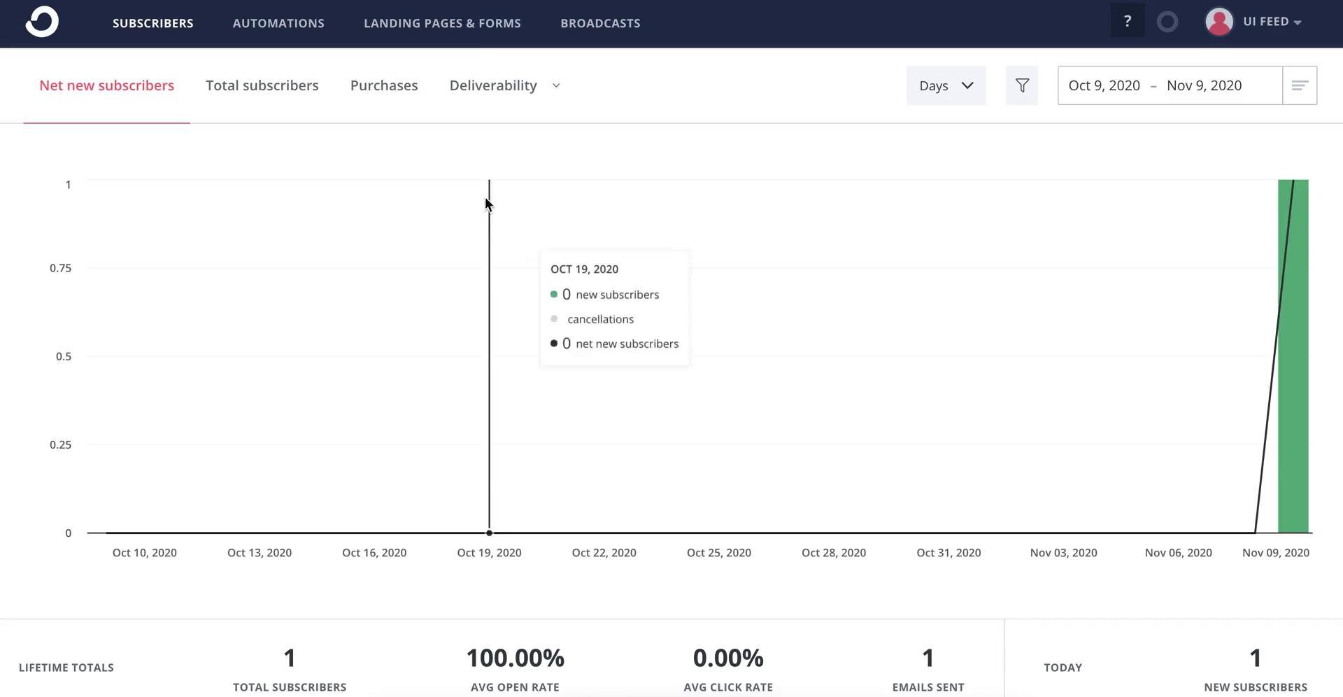 Creating a landing page on ConvertKit video thumbnail