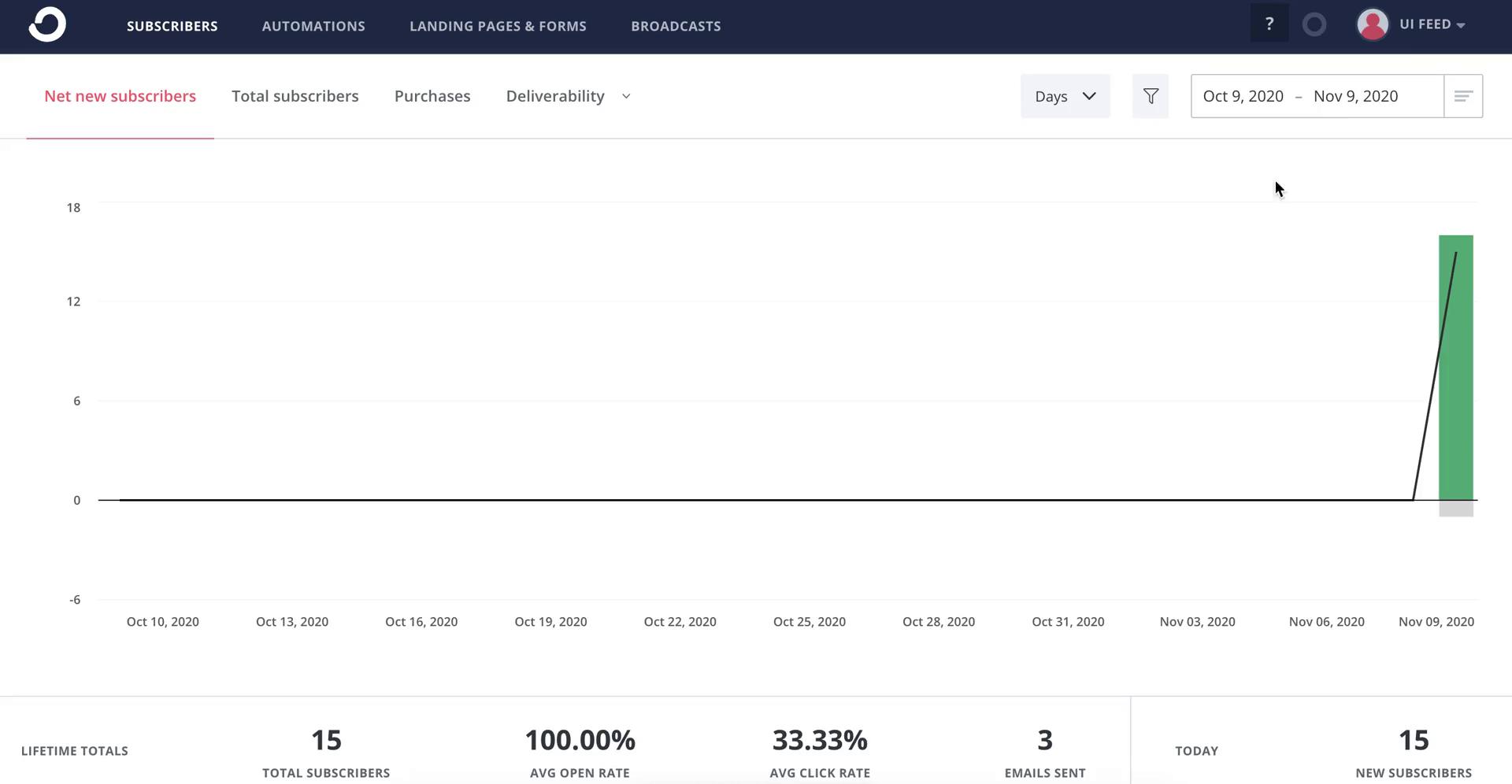 Cancelling your subscription on ConvertKit video thumbnail