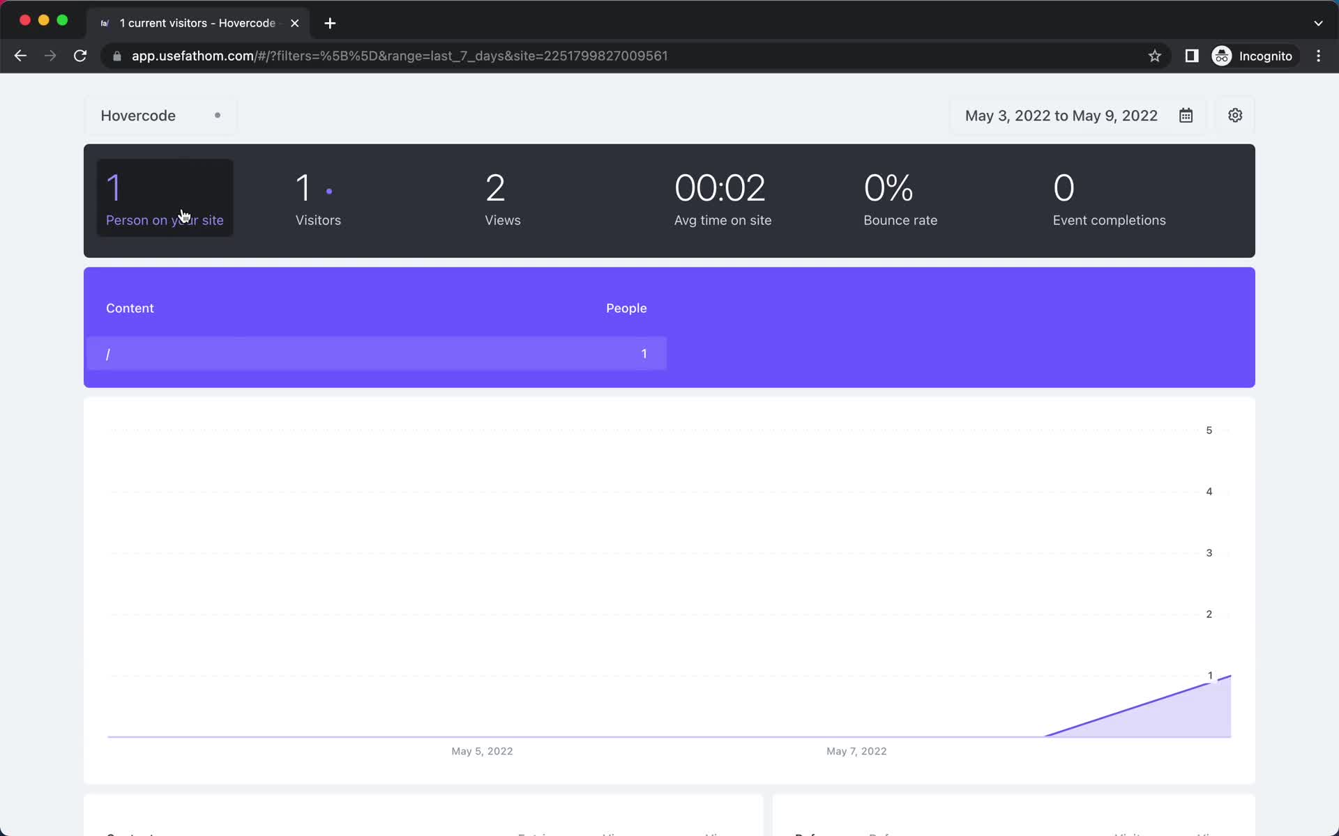 Analytics/Stats on Fathom video thumbnail